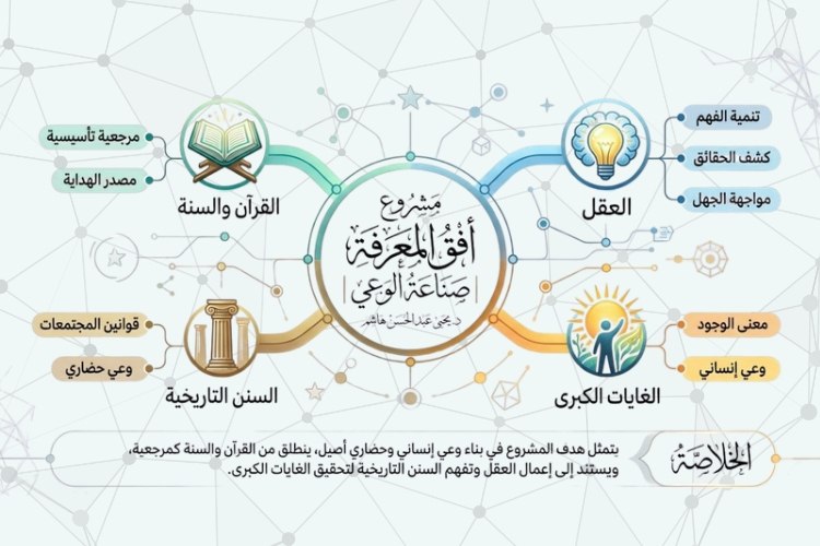 مشروع